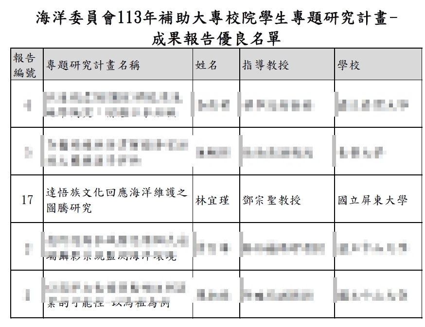 得獎名單